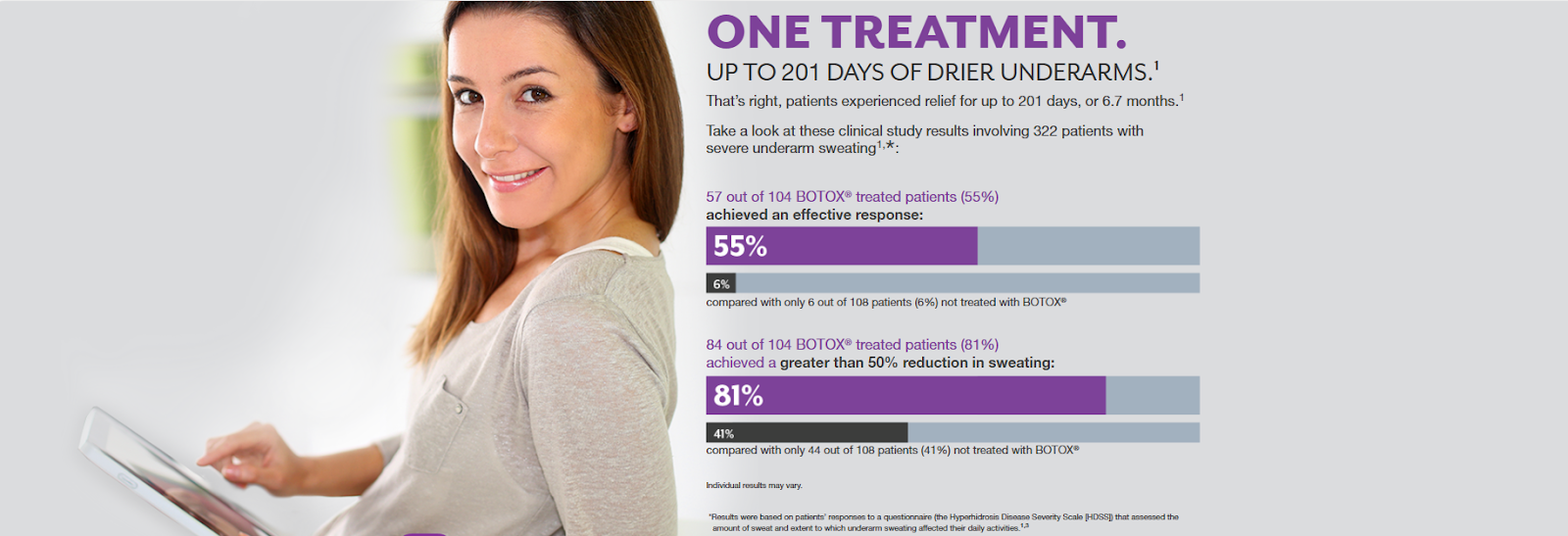 Botox statistics showing how one treatment can offer long-lasting results.